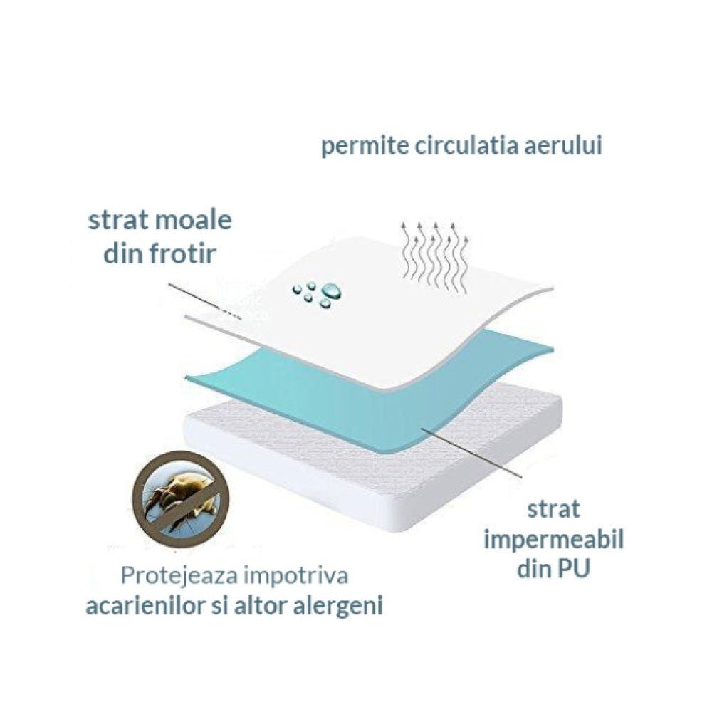 Set protectie saltea impermeabila+ husa perna impermeabila, Terry, Gecor, Alb - Domisa